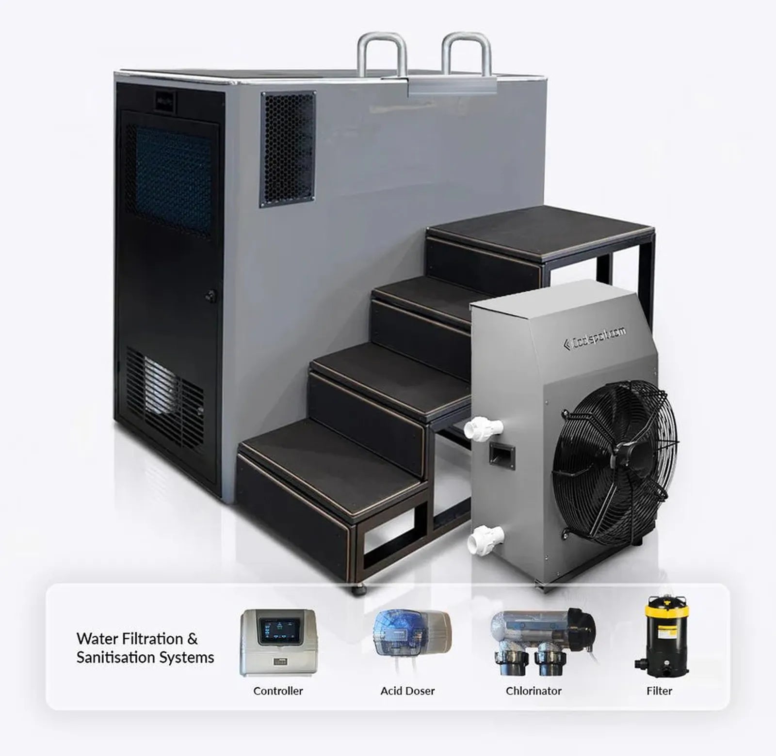 MiPod Elite Commercial Recovery Suite by iCoolsport