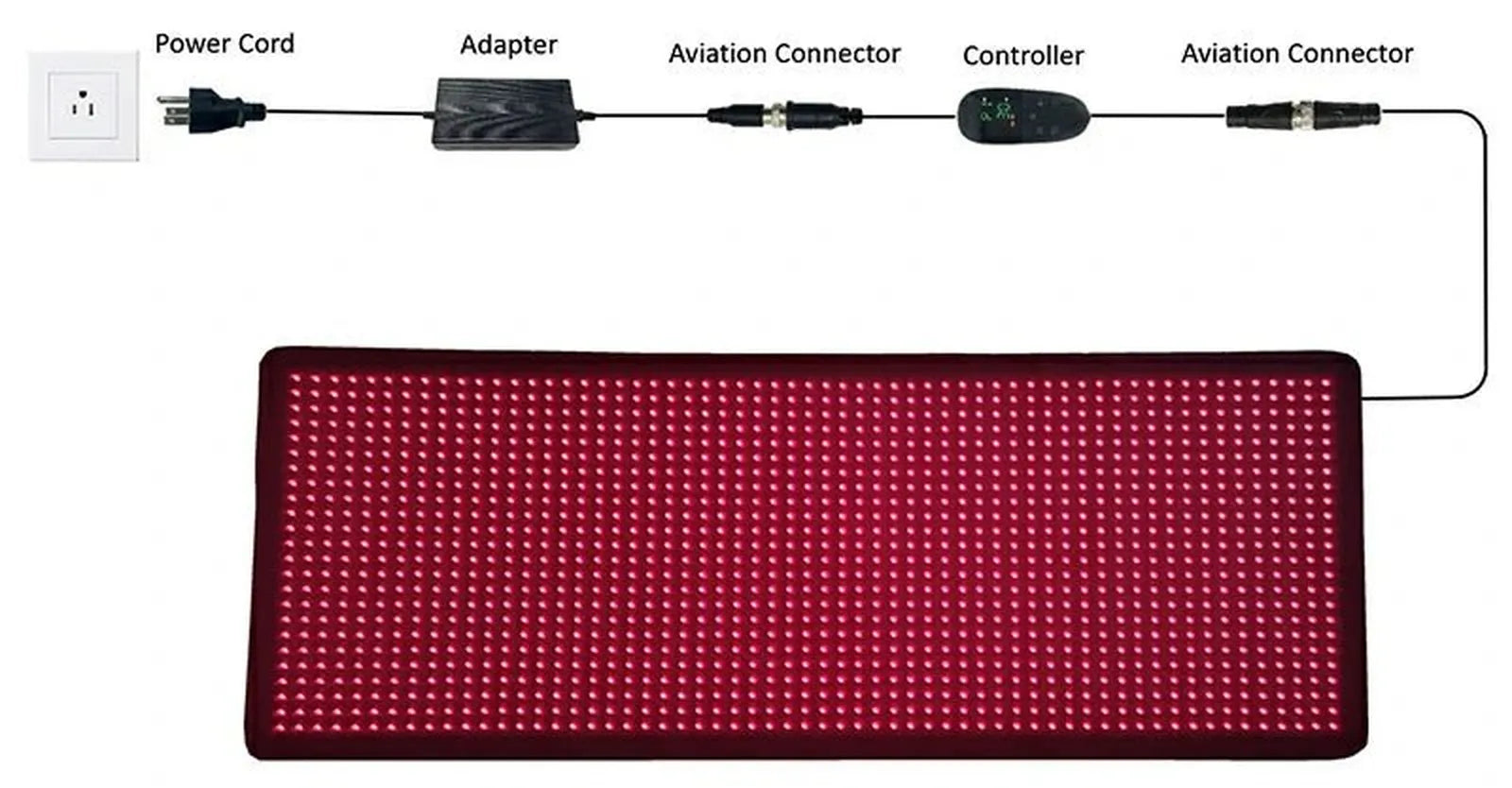RedLuxe RLBE1350 Full Body Red Light Therapy Blanket by Red Luxe Light