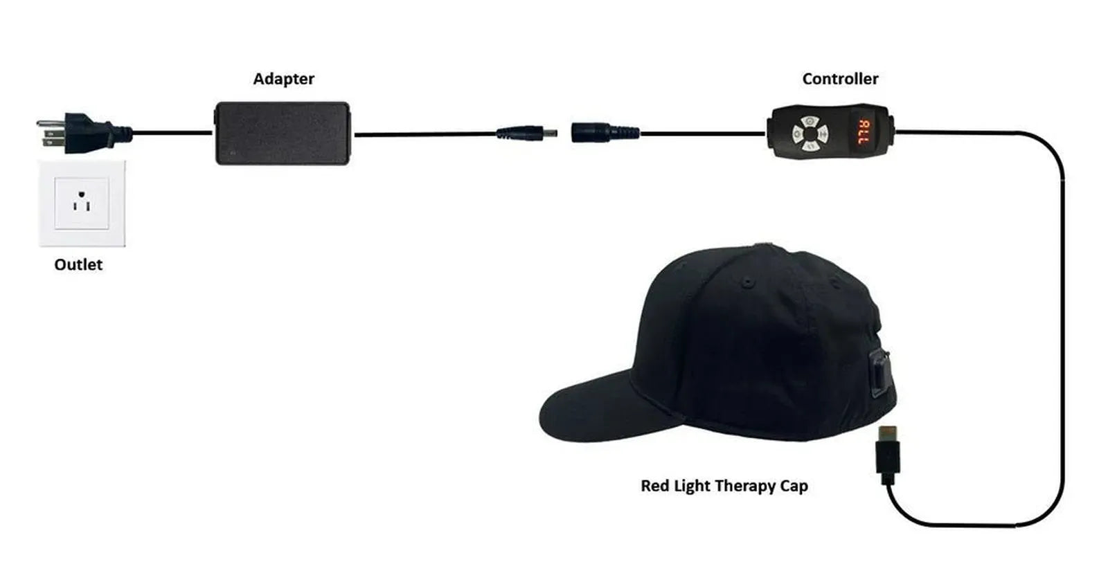 RedLuxe RLH180 5-Wavelength Red & Near-Infrared Hair Growth Cap (180 LED) by Red Luxe Light