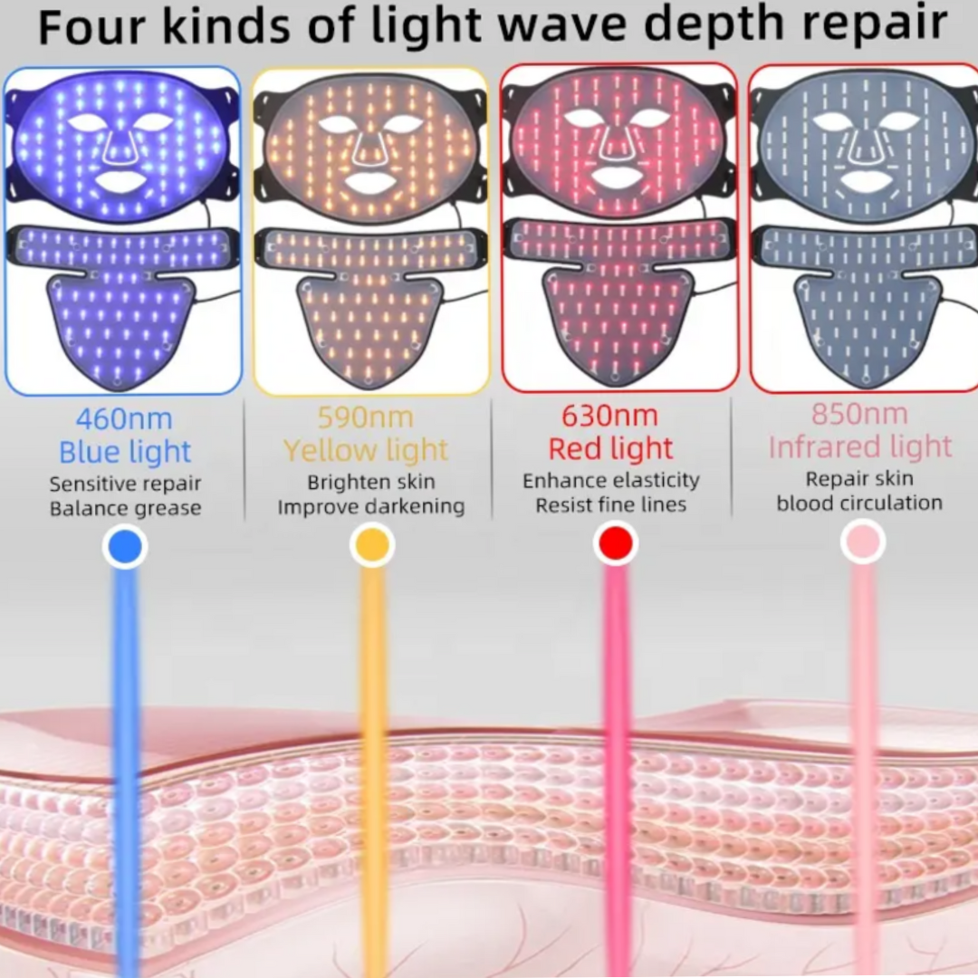 RadianceX DualCare LED Face & Neck Mask