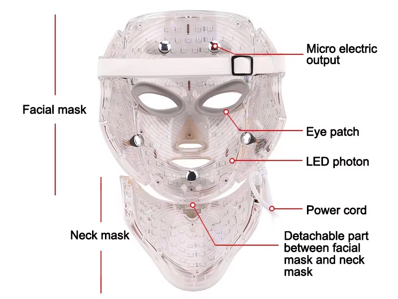 RD7 Wrap-Around Light Therapy Mask (Face & Neck)