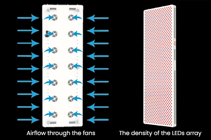 RDPro6000-FS7 Full-Body Red Light Therapy Panel