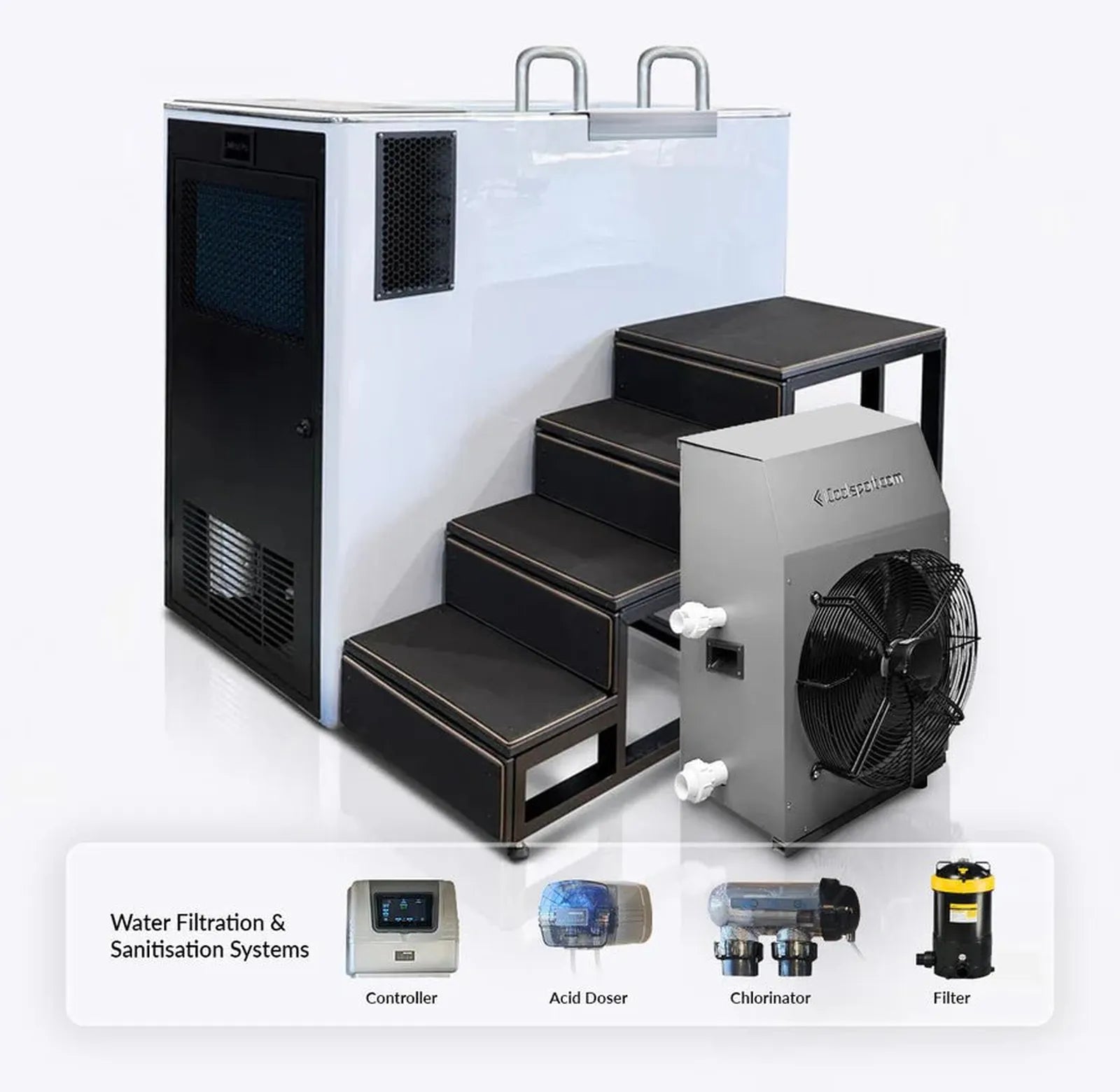 MiPod Elite Commercial Recovery Suite by iCoolsport