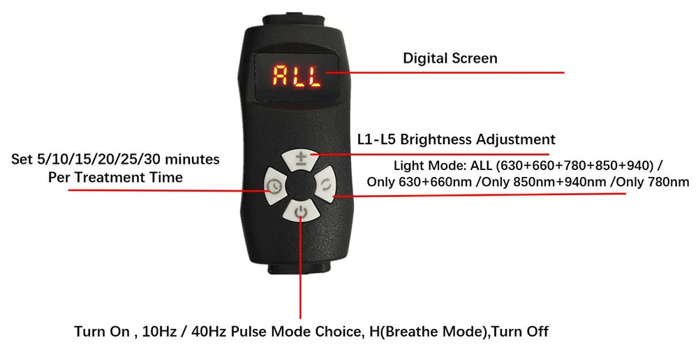 RedLuxe RLH180 5-Wavelength Red & Near-Infrared Hair Growth Cap (180 LED)
