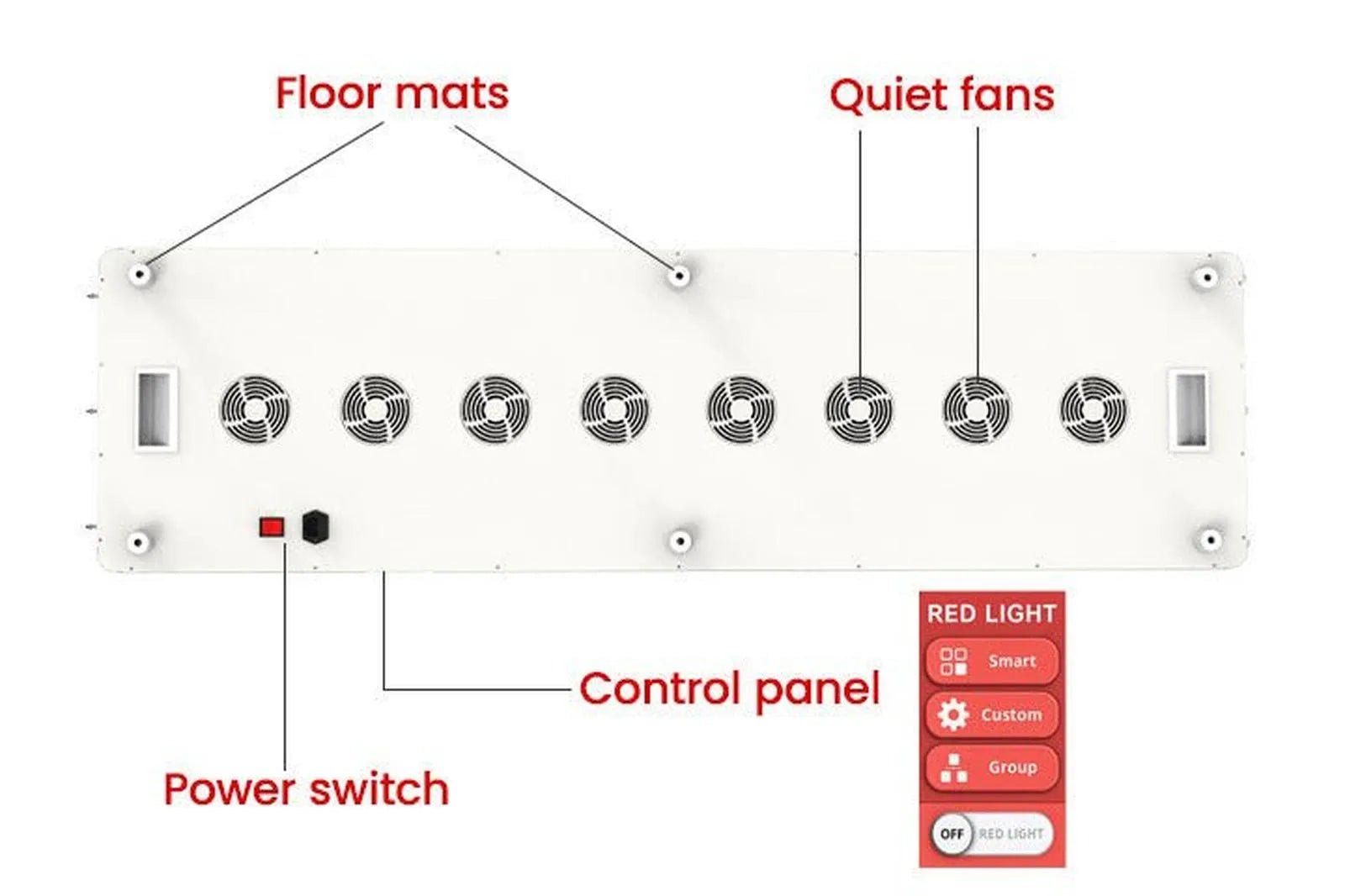 RDPro3000-FS7 Professional Red Light Therapy Panel by Reddotled